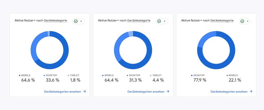 Mobile-First-Design wird zur Priorität​