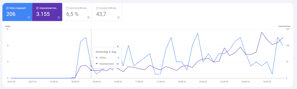 SEO Optimierung für Regionale Betriebe